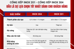 NÊN CHỌN CỔNG XẾP INOX 304 HAY 201?