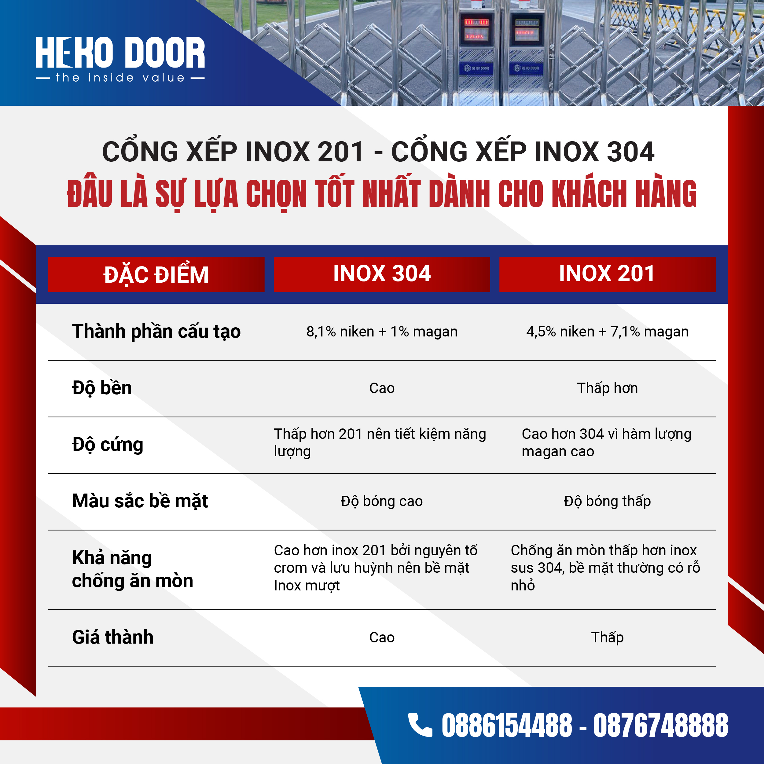 NÊN CHỌN CỔNG XẾP INOX 304 HAY 201? SO SÁNH CHI TIẾT.