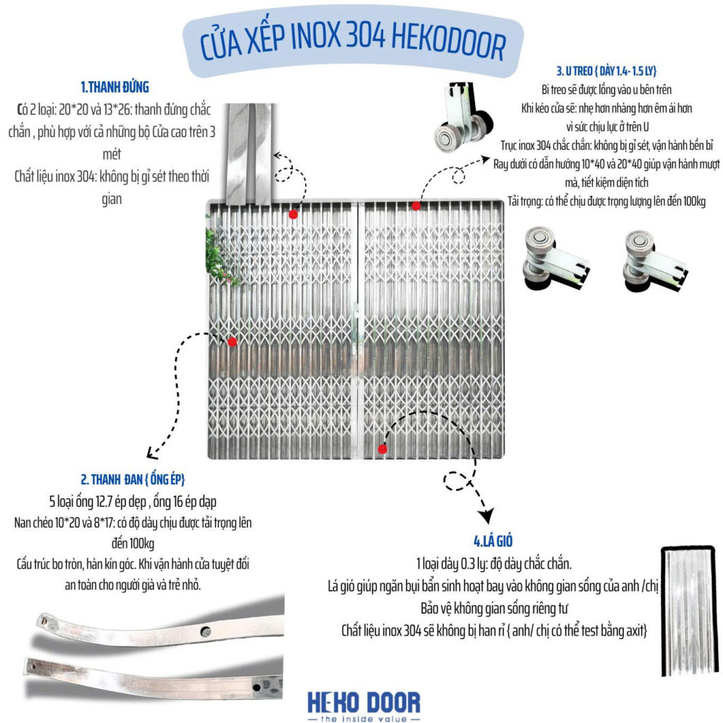 Cấu tạo chi tiết phụ kiện cửa xếp inox