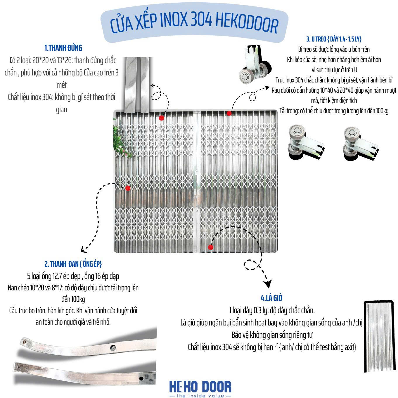 Cấu tạo chi tiết phụ kiện cửa xếp inox
